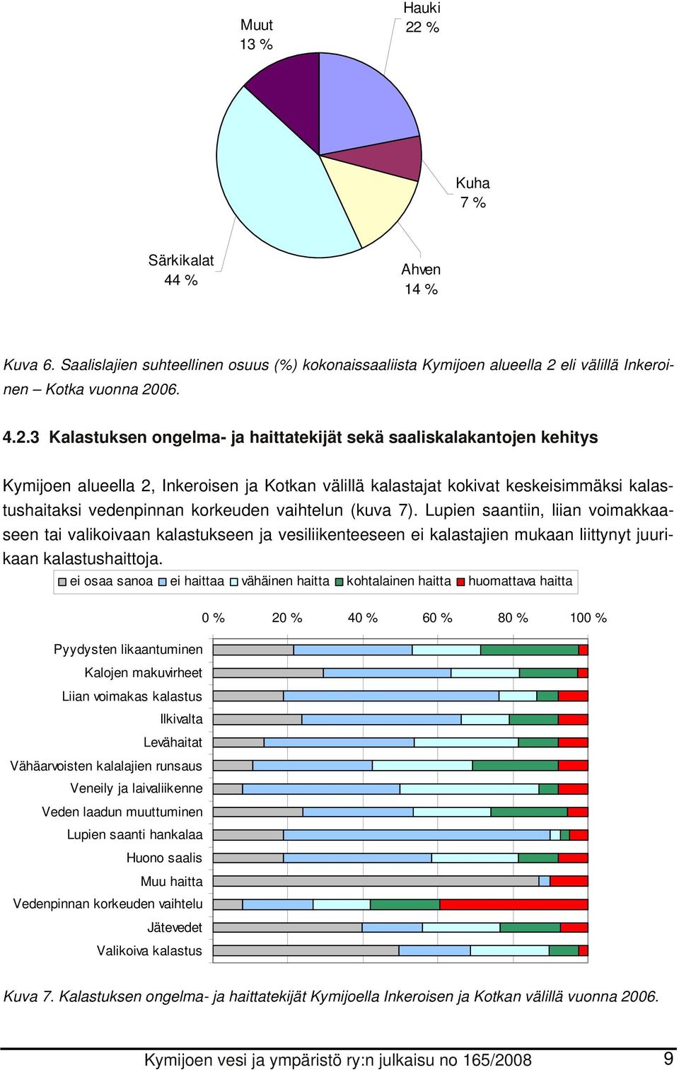 eli välillä Inkeroinen Kotka vuonna 20