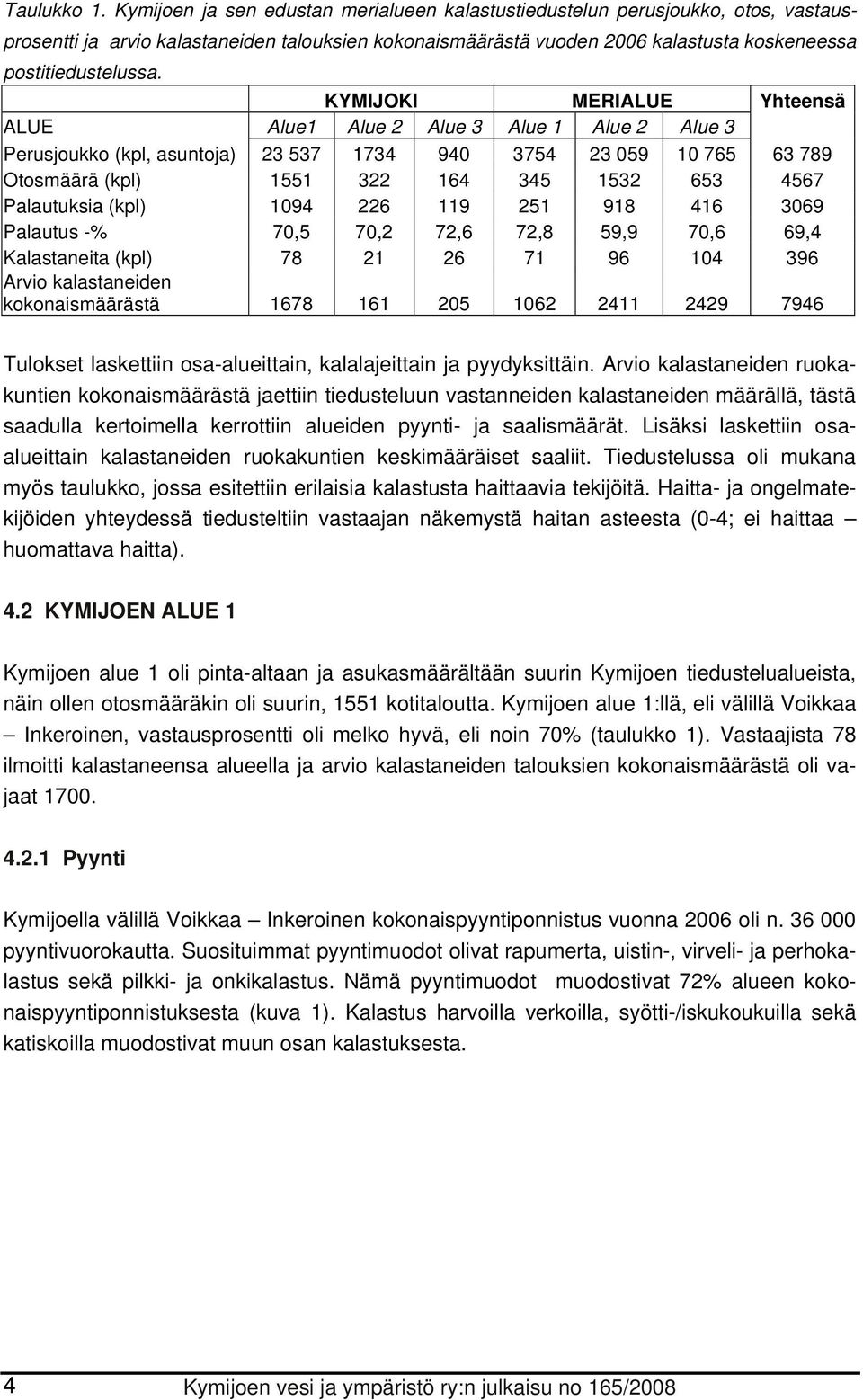 KYMIJOKI MERIALUE Yhteensä ALUE Alue1 Alue 2 Alue 3 Alue 1 Alue 2 Alue 3 Perusjoukko (kpl, asuntoja) 23 537 1734 940 3754 23 059 10 765 63 789 Otosmäärä (kpl) 1551 322 164 345 1532 653 4567