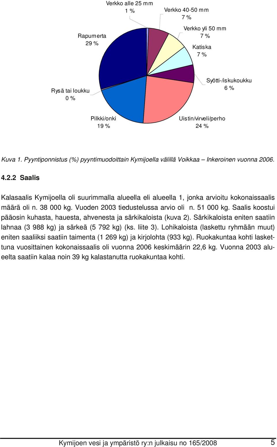 38 000 kg. Vuoden 2003 tiedustelussa arvio oli n. 51 000 kg. Saalis koostui pääosin kuhasta, hauesta, ahvenesta ja särkikaloista (kuva 2).