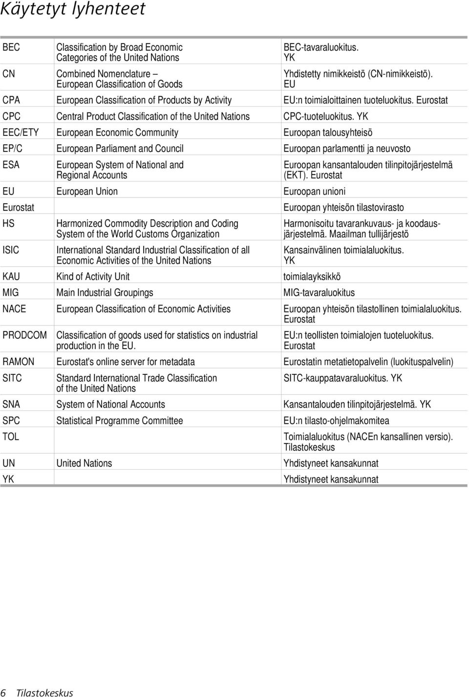 Eurostat CPC Central Product Classification of the United Nations CPC-tuoteluokitus.