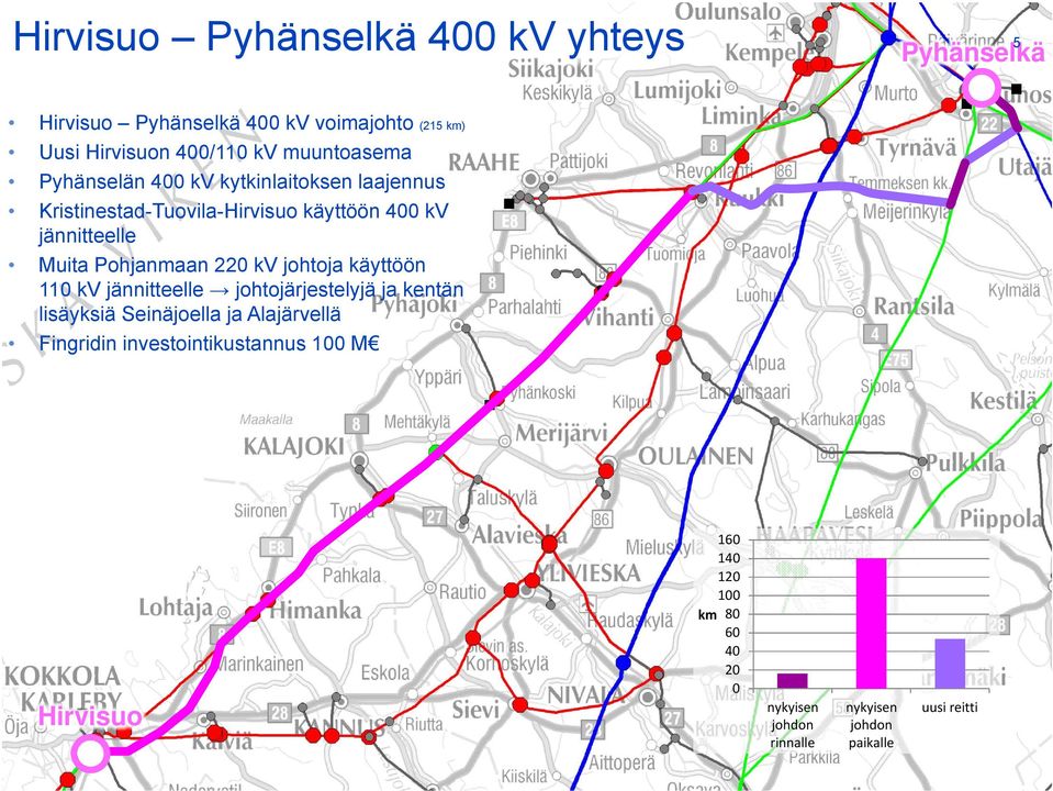 Pohjanmaan 220 kv johtoja käyttöön 110 kv jännitteelle johtojärjestelyjä ja kentän lisäyksiä Seinäjoella ja Alajärvellä