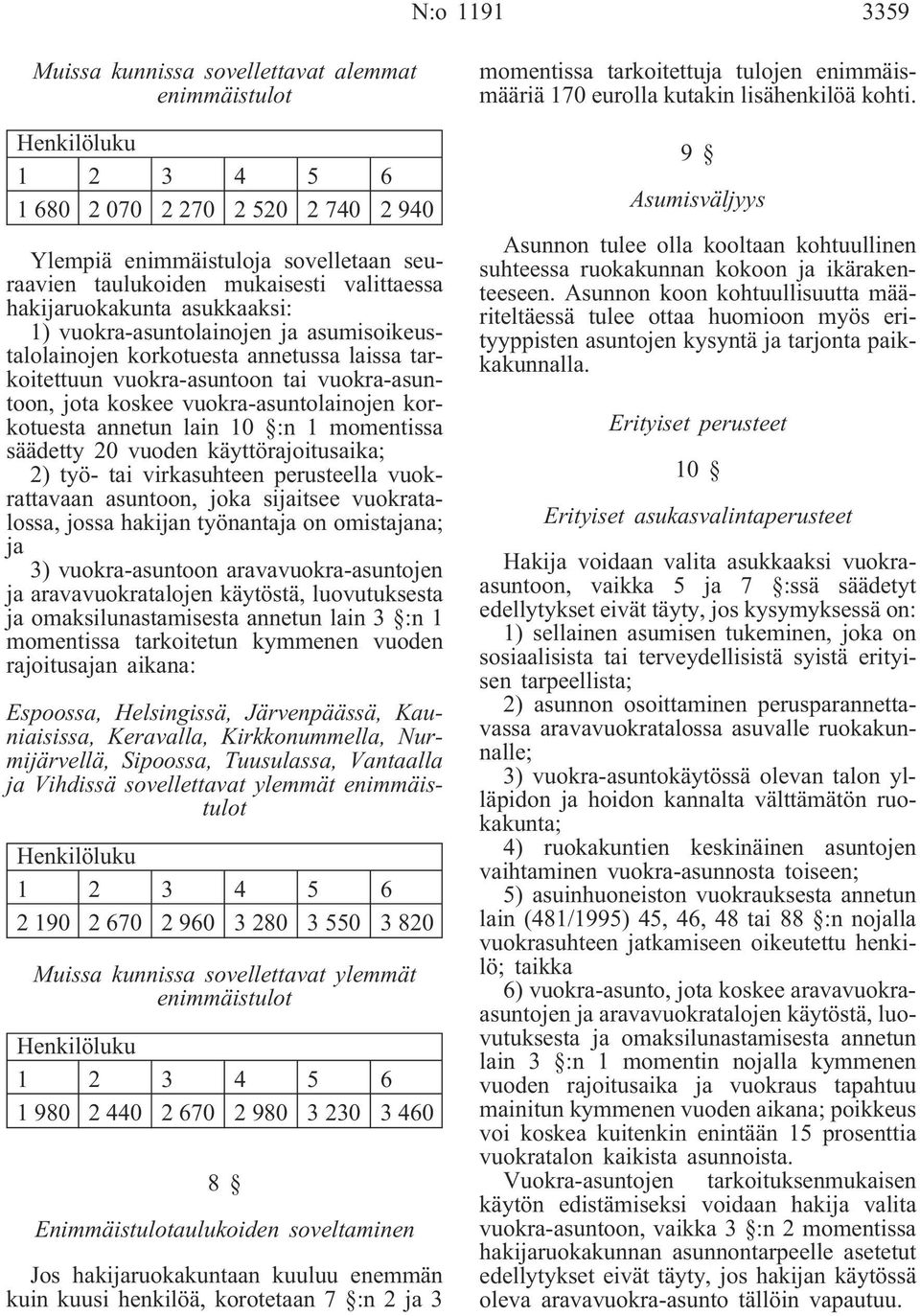 korkotuesta annetun lain 10 :n 1 momentissa säädetty 20 vuoden käyttörajoitusaika; 2) työ- tai virkasuhteen perusteella vuokrattavaan asuntoon, joka sijaitsee vuokratalossa, jossa hakijan työnantaja