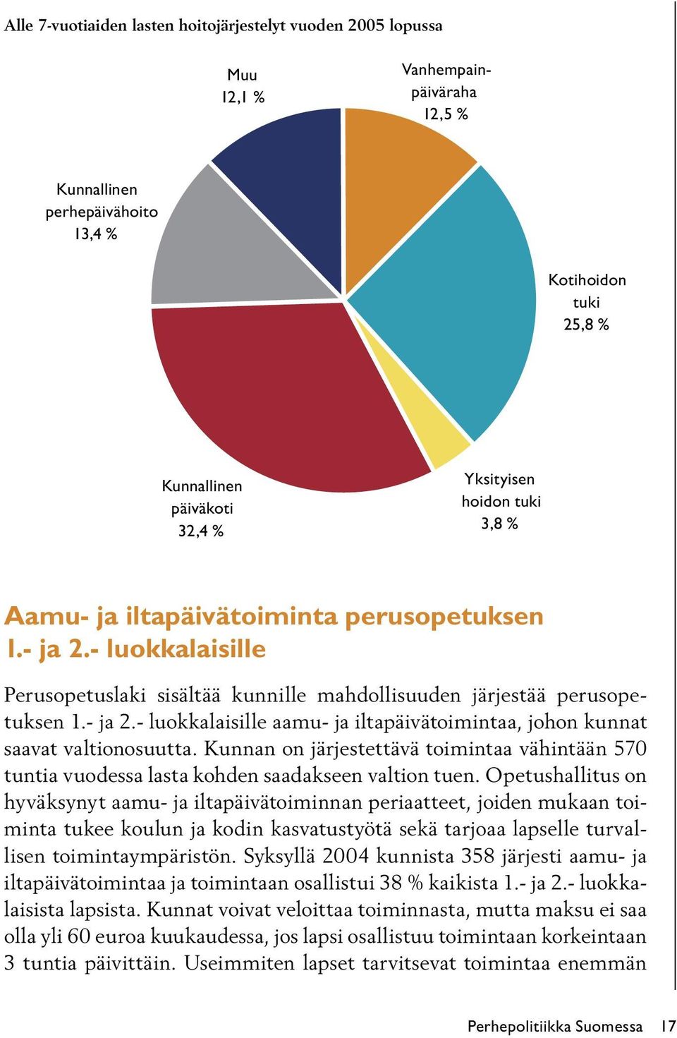 Kunnan on järjestettävä toimintaa vähintään 570 tuntia vuodessa lasta kohden saadakseen valtion tuen.