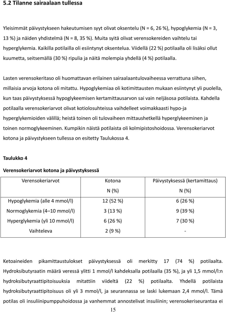 Viidellä (22 %) potilaalla oli lisäksi ollut kuumetta, seitsemällä (30 %) ripulia ja näitä molempia yhdellä (4 %) potilaalla.