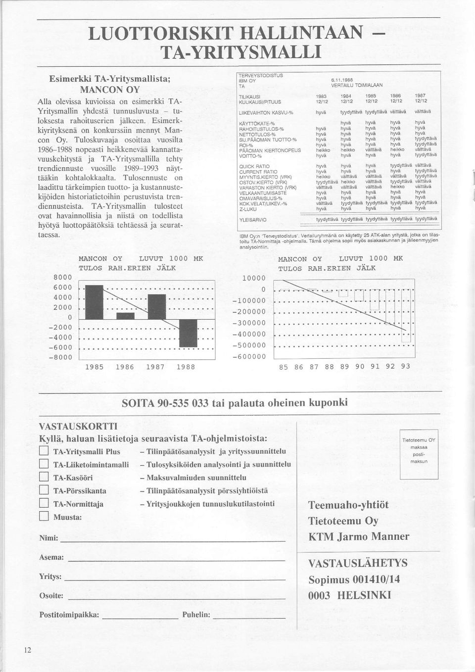 Tuloskuvaaja osoittaa wosilta 198G1988 nopeasti heikkeneviia kannattawuskshitysta ja TA-Yritysmallilla tehty trendiennuste wosille 1989-1993 niiyttiiiikin kohtalokkaalta.