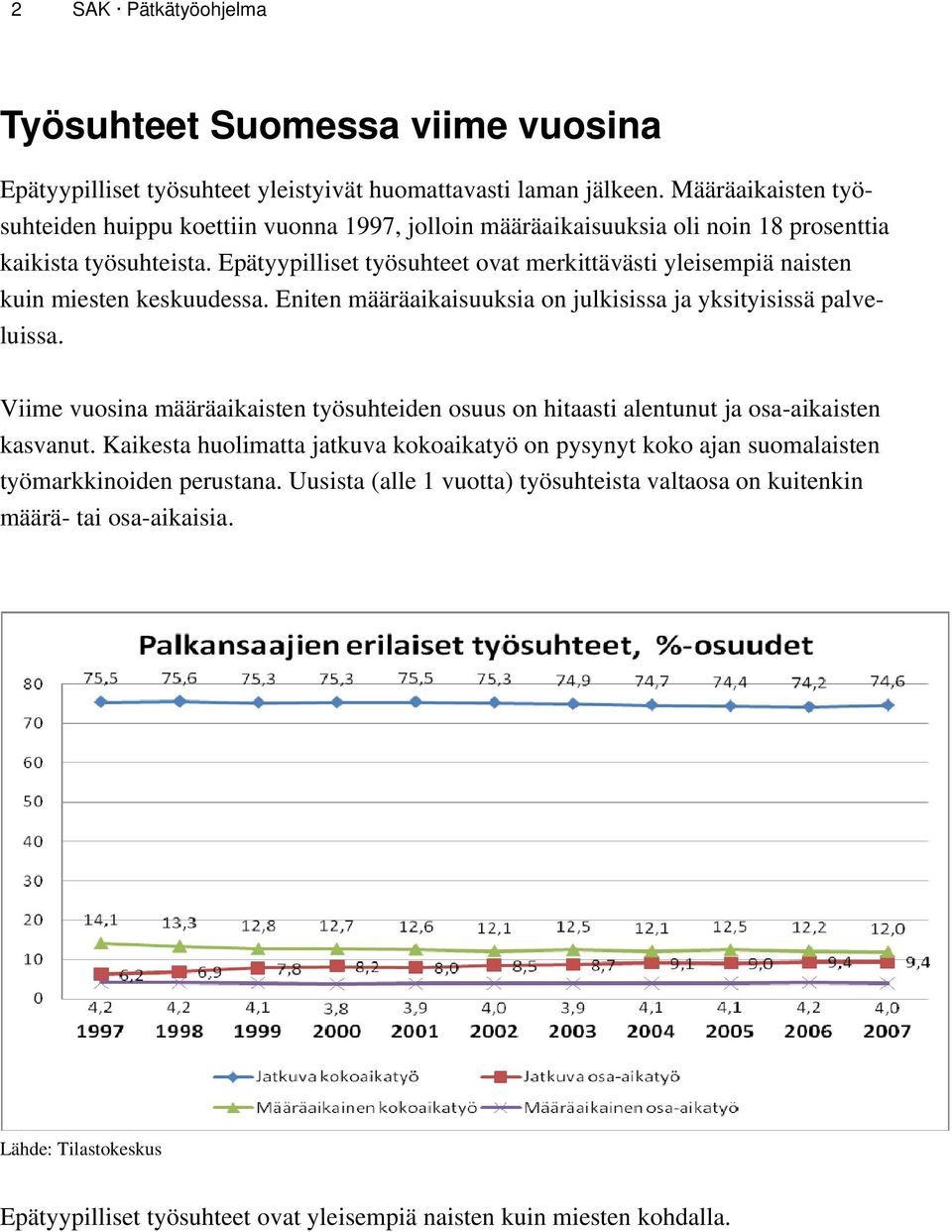 Epätyypilliset työsuhteet ovat merkittävästi yleisempiä naisten kuin miesten keskuudessa. Eniten määräaikaisuuksia on julkisissa ja yksityisissä palveluissa.