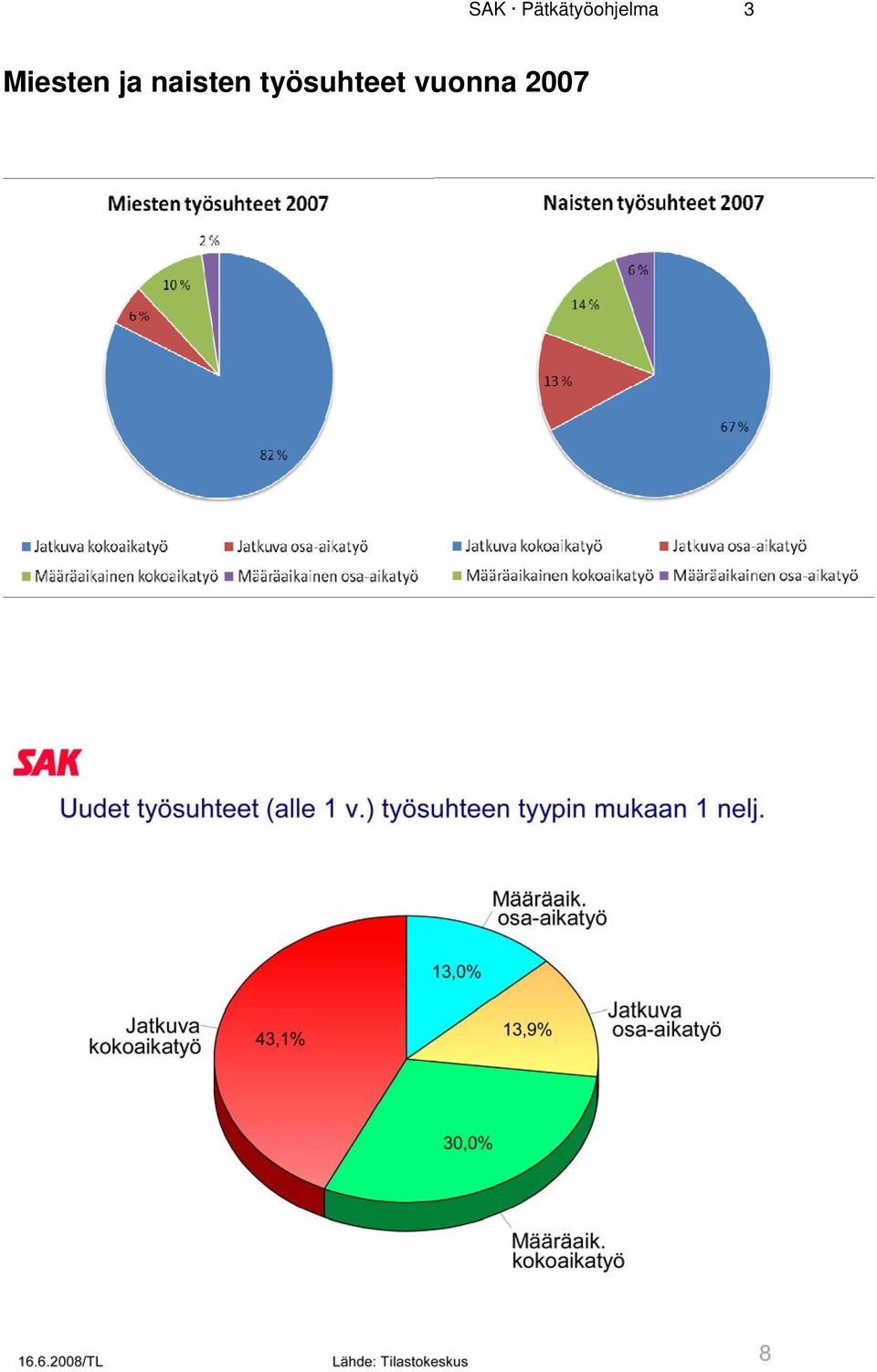 työsuhteet