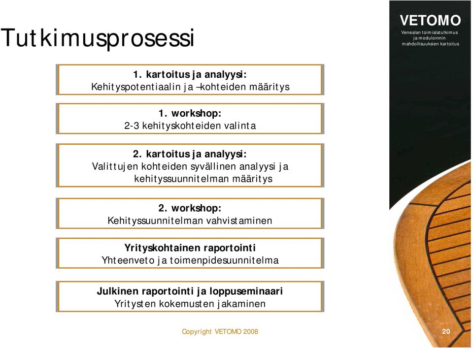 kartoitus ja analyysi: Valittujen kohteiden syvällinen analyysi ja kehityssuunnitelman määritys 2.