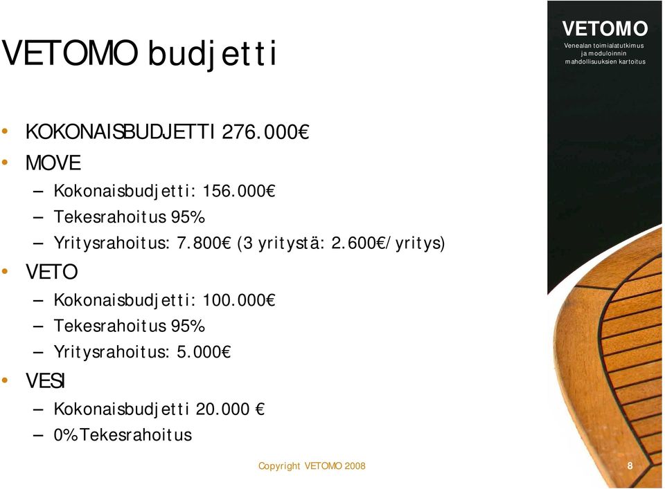 600 /yritys) VETO Kokonaisbudjetti: 100.