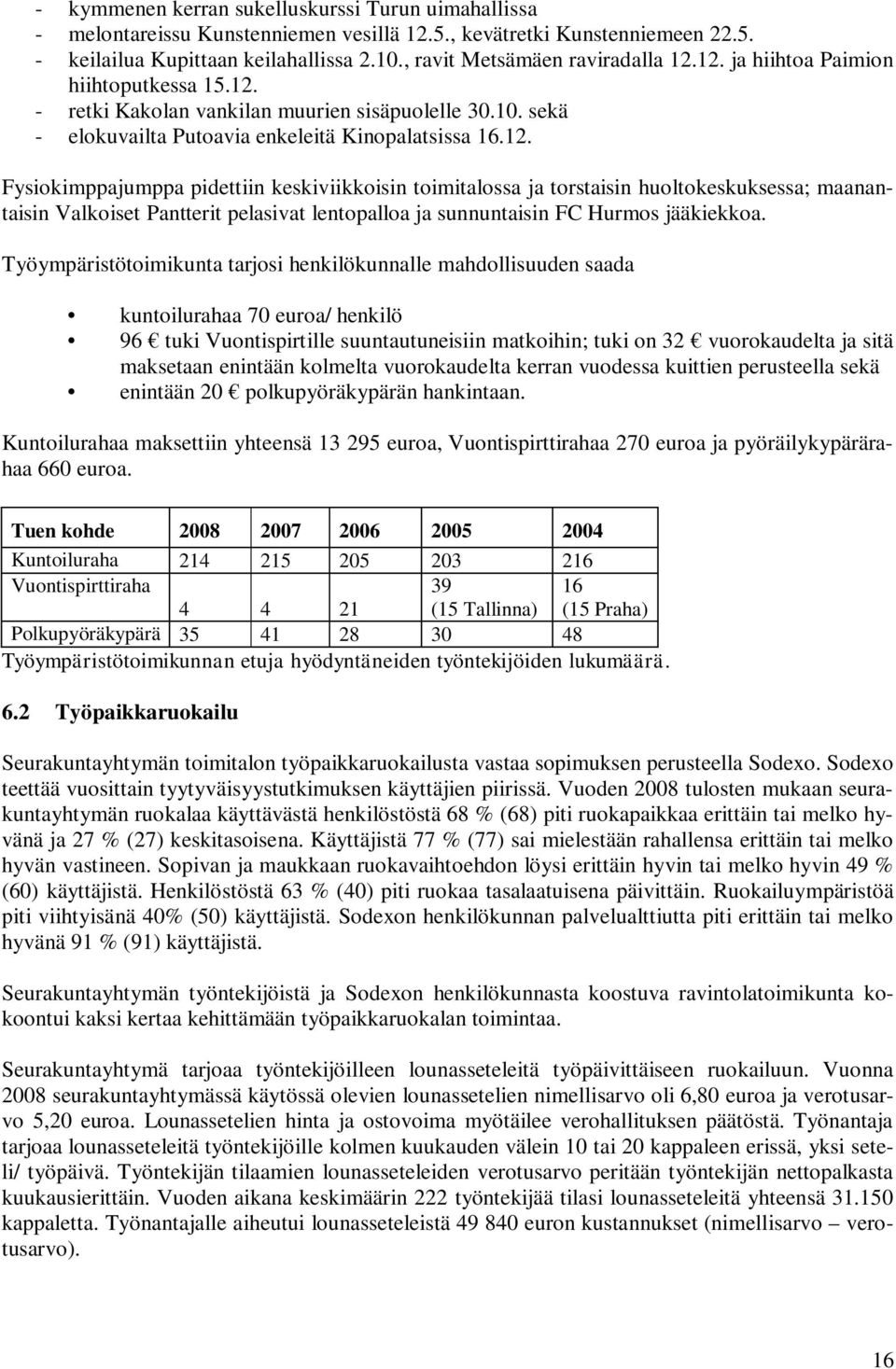 12. ja hiihtoa Paimion hiihtoputkessa 15.12. - retki Kakolan vankilan muurien sisäpuolelle 30.10. sekä - elokuvailta Putoavia enkeleitä Kinopalatsissa 16.12. Fysiokimppajumppa pidettiin keskiviikkoisin toimitalossa ja torstaisin huoltokeskuksessa; maanantaisin Valkoiset Pantterit pelasivat lentopalloa ja sunnuntaisin FC Hurmos jääkiekkoa.