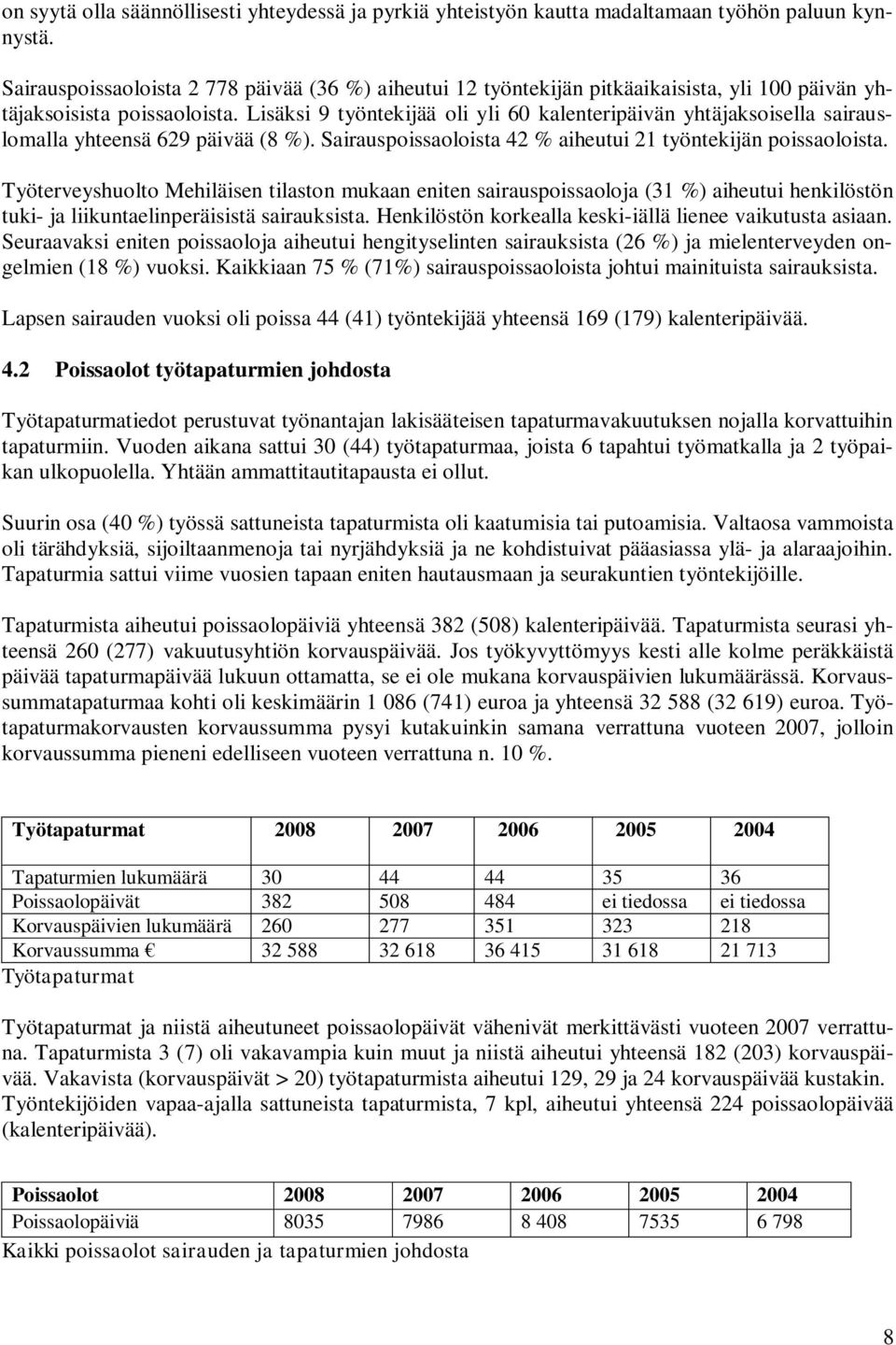 Lisäksi 9 työntekijää oli yli 60 kalenteripäivän yhtäjaksoisella sairauslomalla yhteensä 629 päivää (8 %). Sairauspoissaoloista 42 % aiheutui 21 työntekijän poissaoloista.