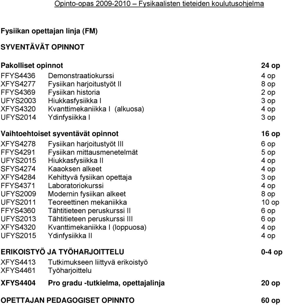 mittausmenetelmät 5 op UFYS2015 Hiukkasfysiikka II 4 op SFYS4274 Kaaoksen alkeet 4 op XFYS4284 Kehittyvä fysiikan opettaja 3 op FFYS4371 Laboratoriokurssi 4 op UFYS2009 Modernin fysiikan alkeet 8 op