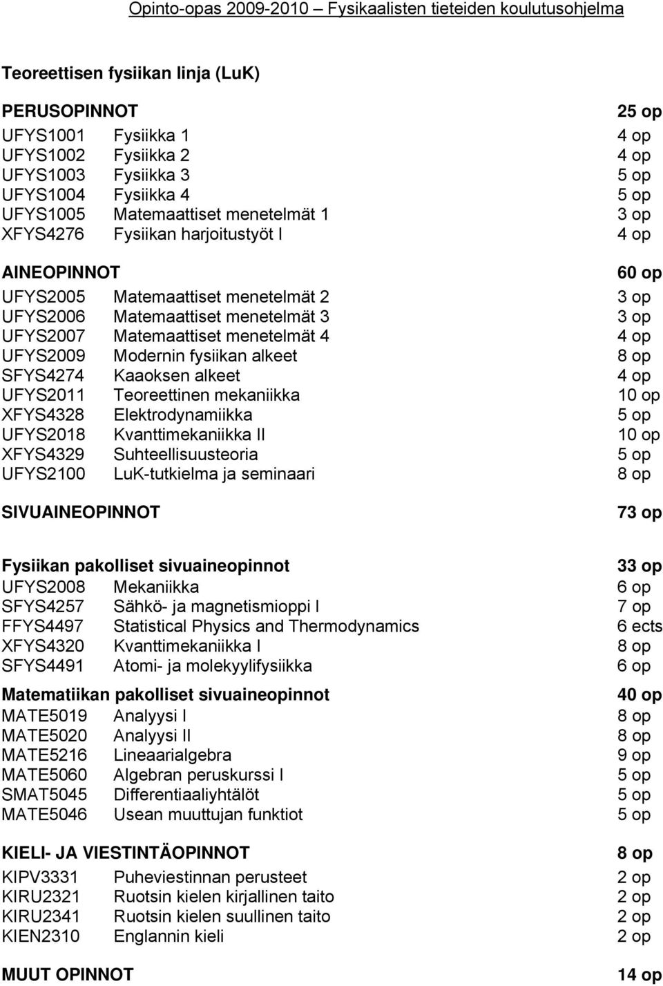 fysiikan alkeet 8 op SFYS4274 Kaaoksen alkeet 4 op UFYS2011 Teoreettinen mekaniikka 10 op XFYS4328 Elektrodynamiikka 5 op UFYS2018 Kvanttimekaniikka II 10 op XFYS4329 Suhteellisuusteoria 5 op