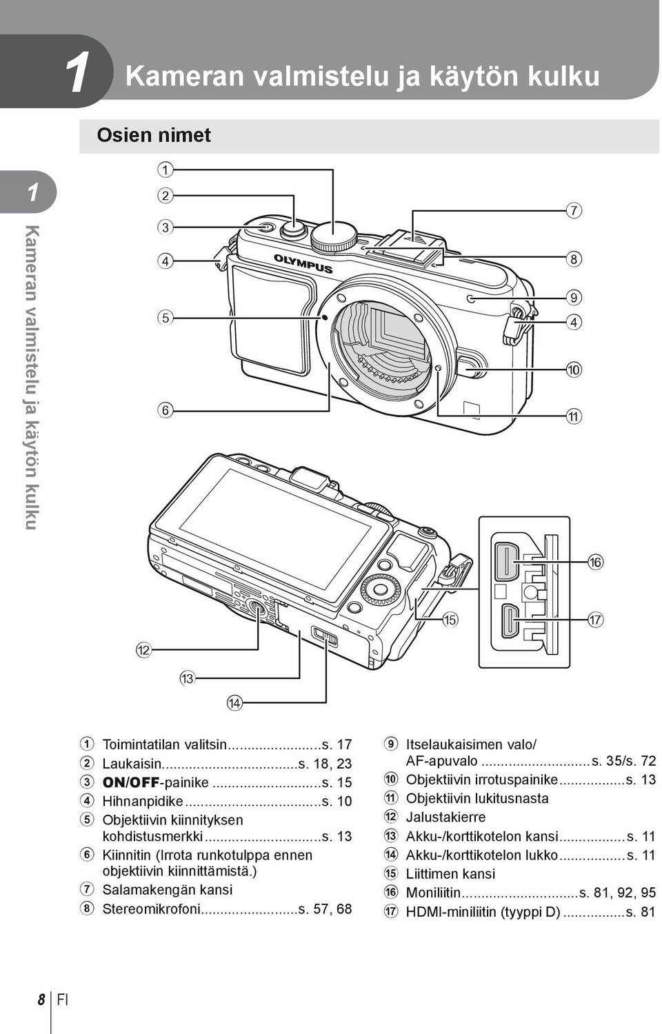 ) 7 Salamakengän kansi 8 Stereomikrofoni...s. 57, 68 9 Itselaukaisimen valo/ AF-apuvalo...s. 5/s. 7 0 Objektiivin irrotuspainike...s. a Objektiivin lukitusnasta b Jalustakierre c Akku-/korttikotelon kansi.