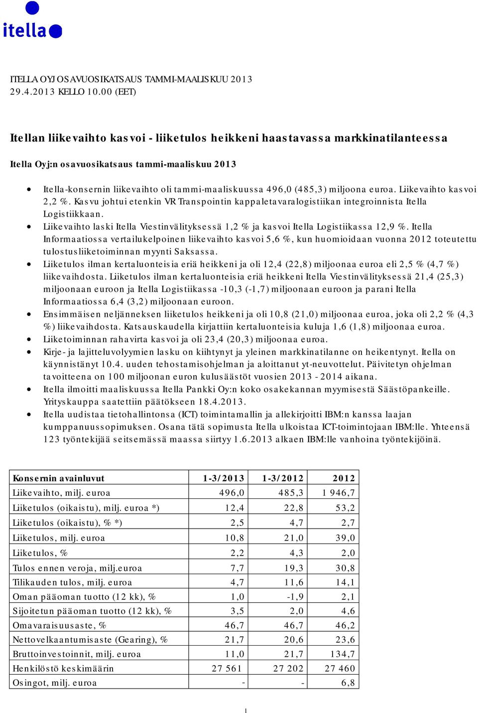 (485,3) miljoona euroa. Liikevaihto kasvoi 2,2 %. Kasvu johtui etenkin VR Transpointin kappaletavaralogistiikan integroinnista Itella Logistiikkaan.