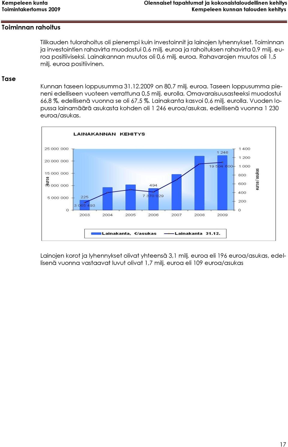 euroa positiivinen. Tase Kunnan taseen loppusumma 31.12.2009 on 80,7 milj. euroa. Taseen loppusumma pieneni edelliseen vuoteen verrattuna 0,5 milj. eurolla.