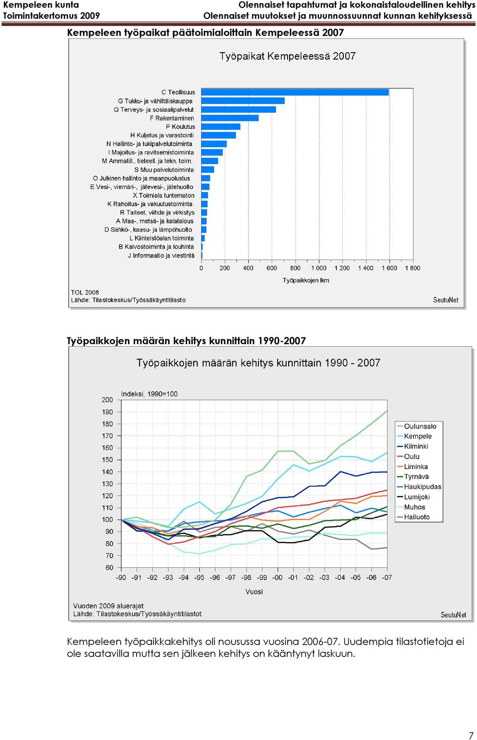 Työpaikkojen määrän kehitys kunnittain 1990-2007 Kempeleen työpaikkakehitys oli nousussa