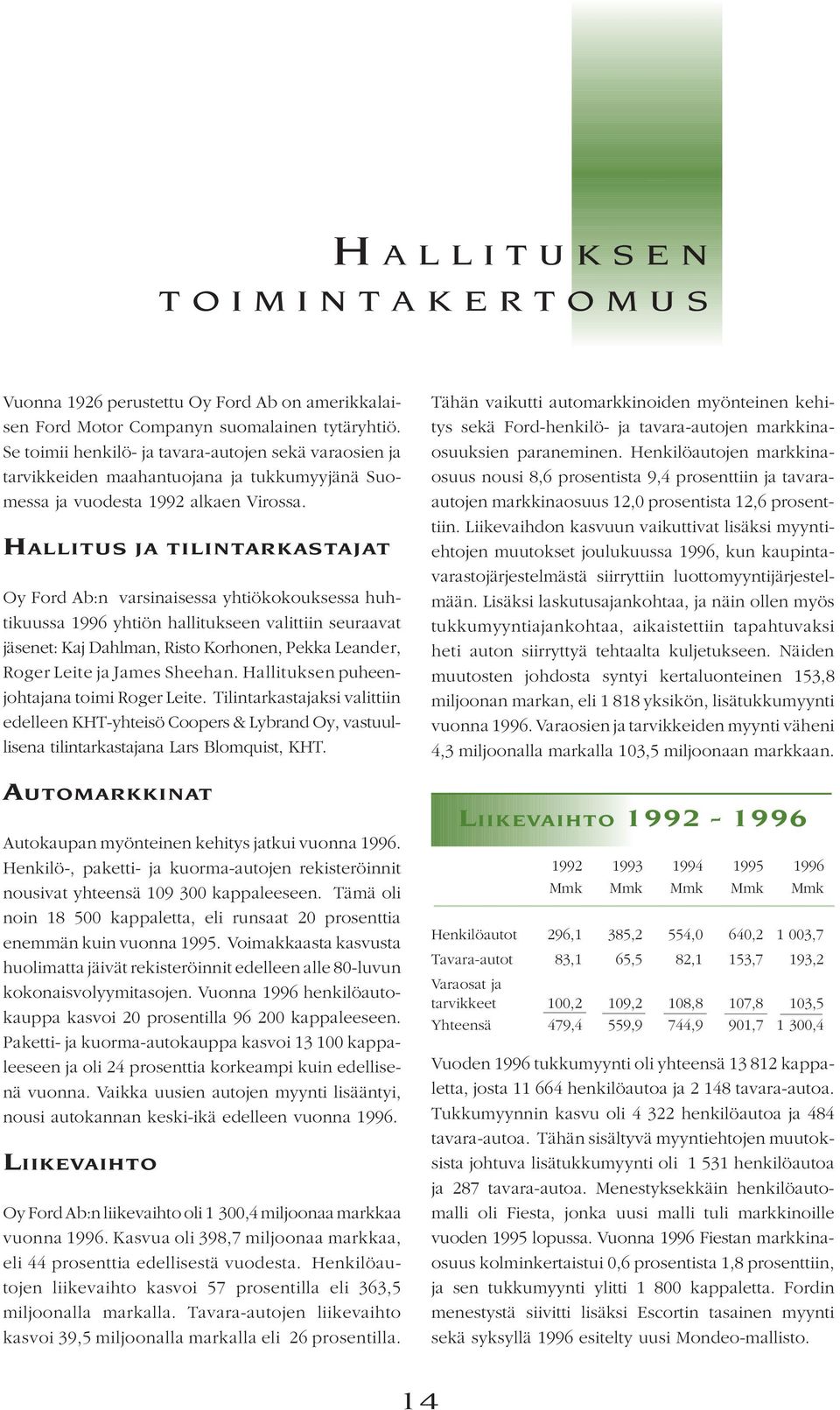 HALLITUS JA TILINTARKASTAJAT Oy Ford Ab:n varsinaisessa yhtiökokouksessa huhtikuussa 1996 yhtiön hallitukseen valittiin seuraavat jäsenet: Kaj Dahlman, Risto Korhonen, Pekka Leander, Roger Leite ja