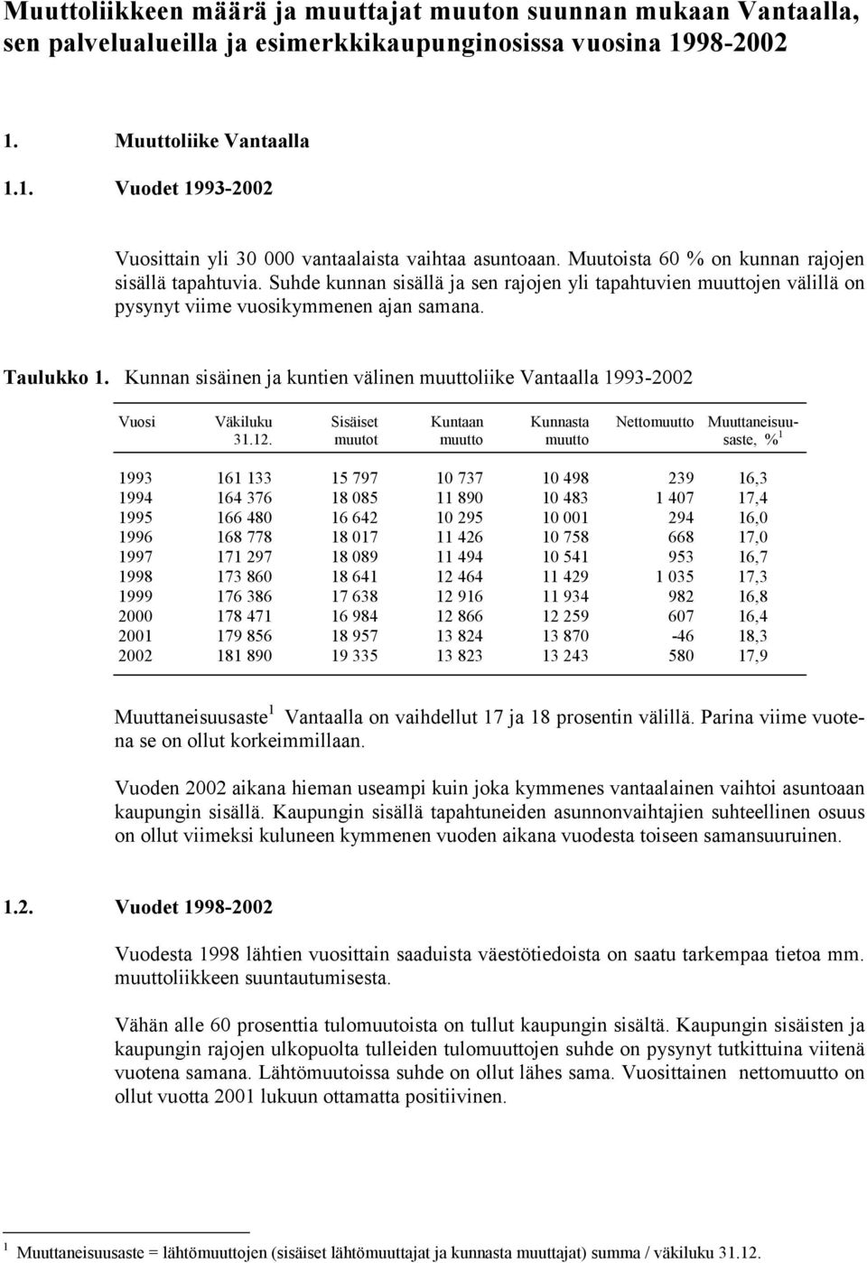 Kunnan sisäinen ja kuntien välinen muuttoliike Vantaalla 1993-2002 Vuosi Väkiluku 31.12.