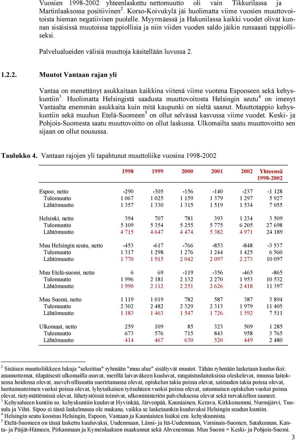Palvelualueiden välisiä muuttoja käsitellään luvussa 2. 1.2.2. Muutot Vantaan rajan yli Vantaa on menettänyt asukkaitaan kaikkina viitenä viime vuotena Espooseen sekä kehyskuntiin 3.