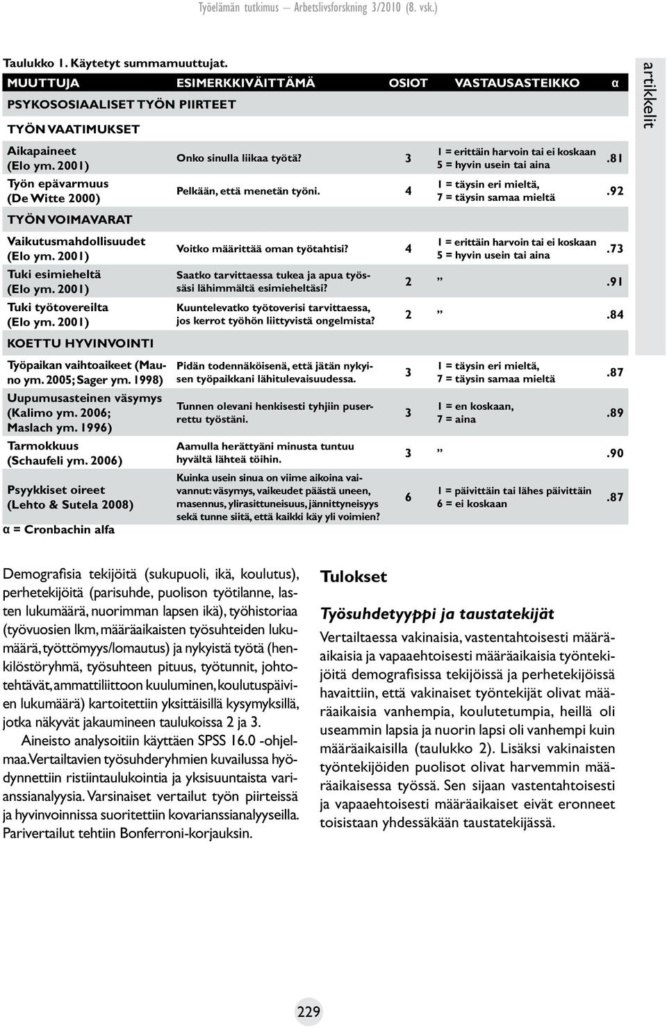 2001) 5 = hyvin usein tai aina.81 Työn epävarmuus 1 = täysin eri mieltä, Pelkään, että menetän työni. 4 (De Witte 2000) 7 = täysin samaa mieltä.