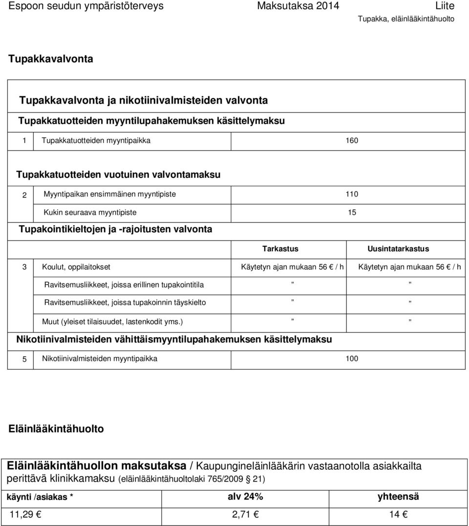 oppilaitokset Käytetyn ajan mukaan 56 / h Käytetyn ajan mukaan 56 / h Ravitsemusliikkeet, joissa erillinen tupakointitila Ravitsemusliikkeet, joissa tupakoinnin täyskielto Muut (yleiset tilaisuudet,