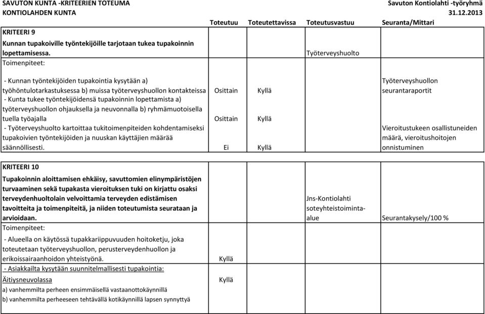 työterveyshuollon ohjauksella ja neuvonnalla b) ryhmämuotoisella tuella työajalla - Työterveyshuolto kartoittaa tukitoimenpiteiden kohdentamiseksi tupakoivien työntekijöiden ja nuuskan käyttäjien