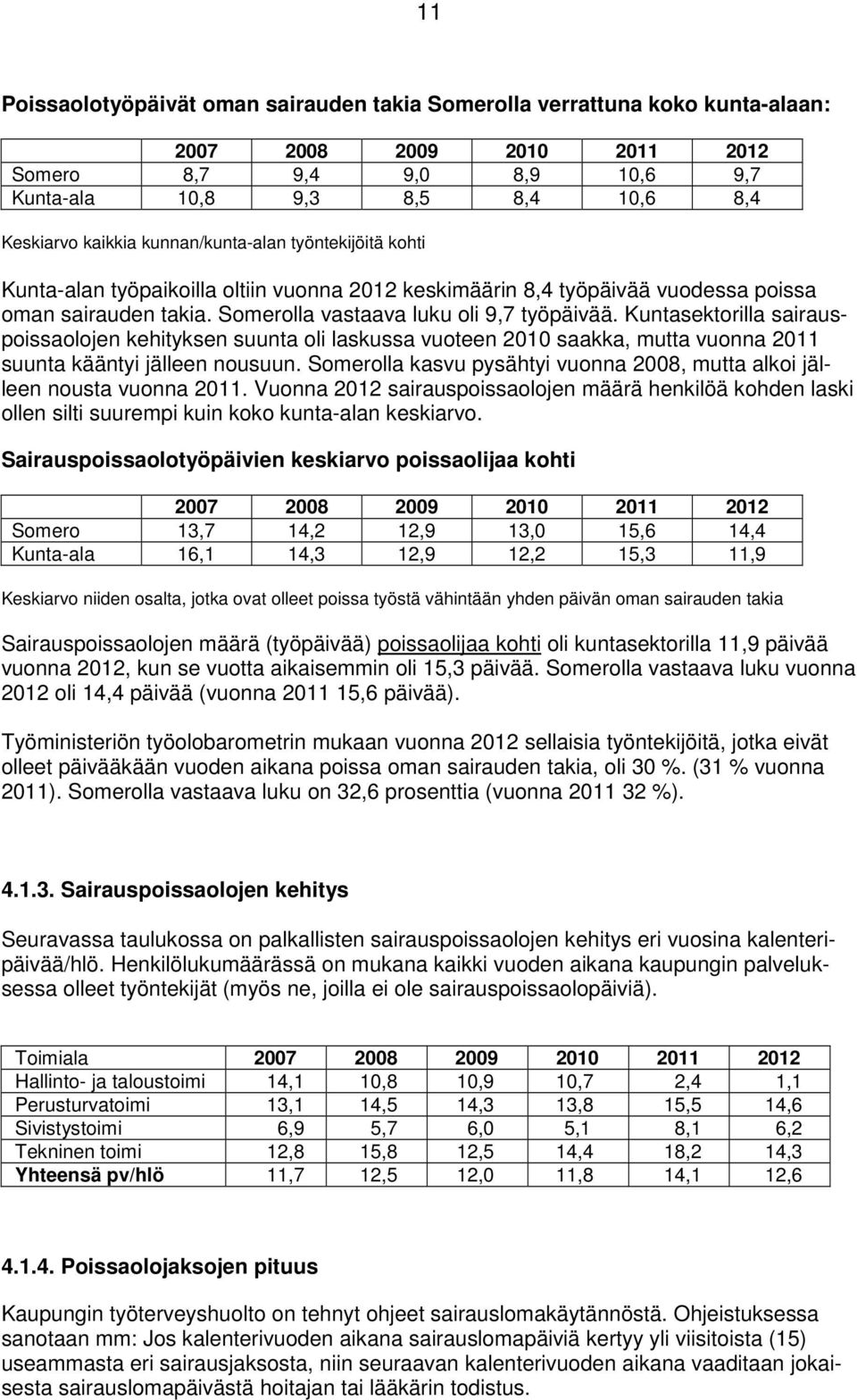 Kuntasektorilla sairauspoissaolojen kehityksen suunta oli laskussa vuoteen 2010 saakka, mutta vuonna 2011 suunta kääntyi jälleen nousuun.