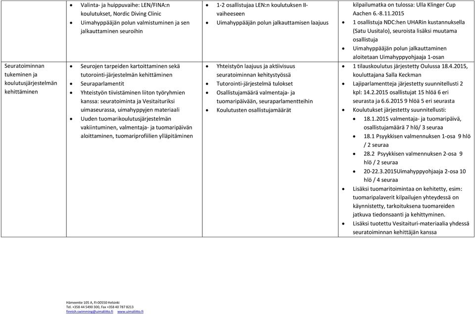 uimahyppyjen materiaali Uuden tuomarikoulutusjärjestelmän vakiintuminen, valmentaja- ja tuomaripäivän aloittaminen, tuomariprofiilien ylläpitäminen 1-2 osallistujaa LEN:n koulutuksen IIvaiheeseen