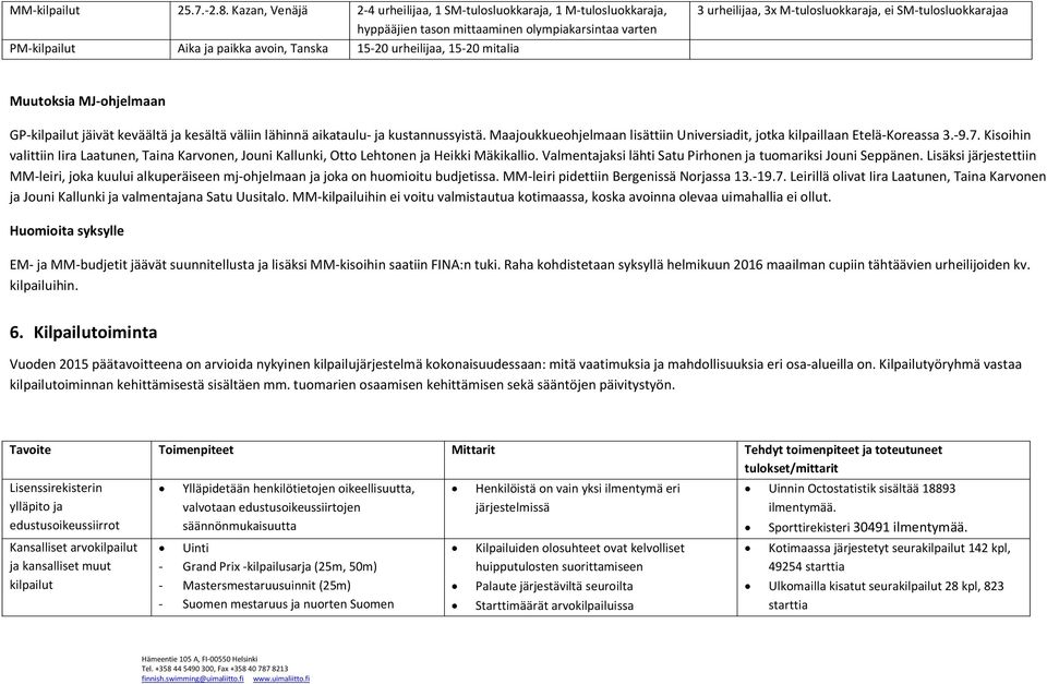 3 urheilijaa, 3x M-tulosluokkaraja, ei SM-tulosluokkarajaa Muutoksia MJ-ohjelmaan GP-kilpailut jäivät keväältä ja kesältä väliin lähinnä aikataulu- ja kustannussyistä.