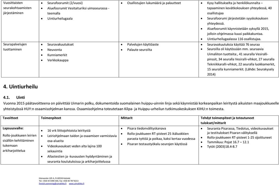 yhteydessä. Aluefoorumit käynnistetään syksyllä 2015, jolloin ohjelmassa kuusi paikkakuntaa. Uintiurheilugaalassa 116 osallistujaa.