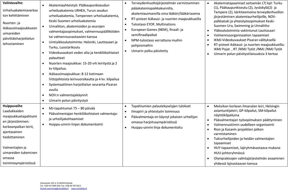 urheiluakatemia, Tampereen urheiluakatemia, Keski-Suomen urheiluakatemia Uimaliiton, akatemioiden ja seurojen valmentajasopimukset, valmennuspäälliköiden tai valmennusvastaavien kanssa