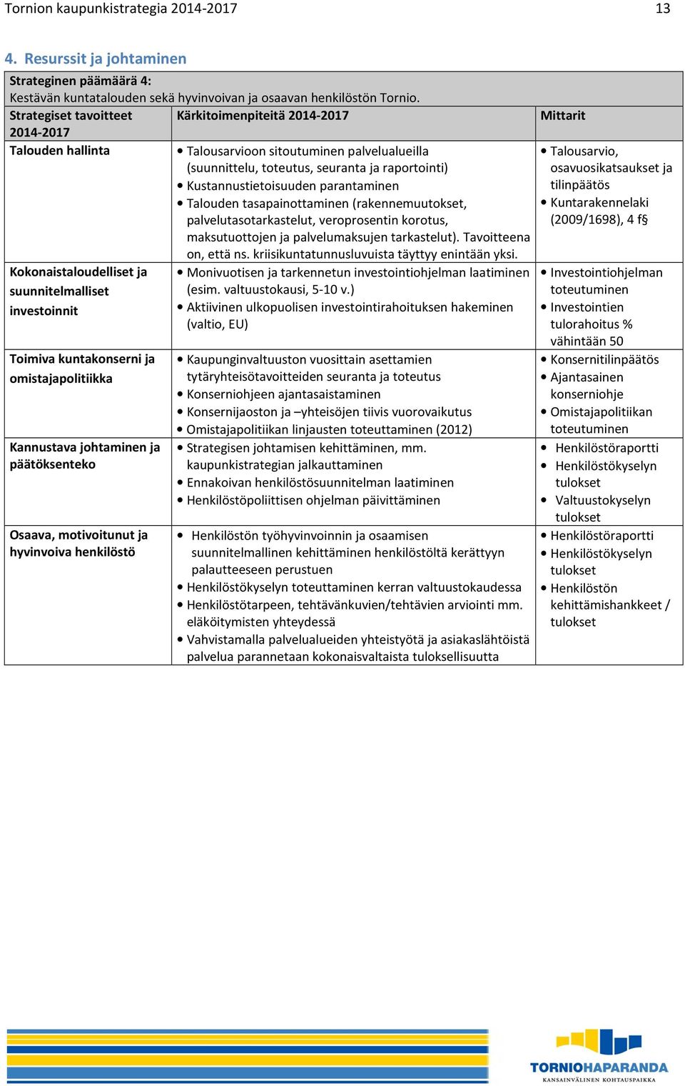 Kustannustietoisuuden parantaminen Talouden tasapainottaminen (rakennemuutokset, palvelutasotarkastelut, veroprosentin korotus, Talousarvio, osavuosikatsaukset ja tilinpäätös Kuntarakennelaki