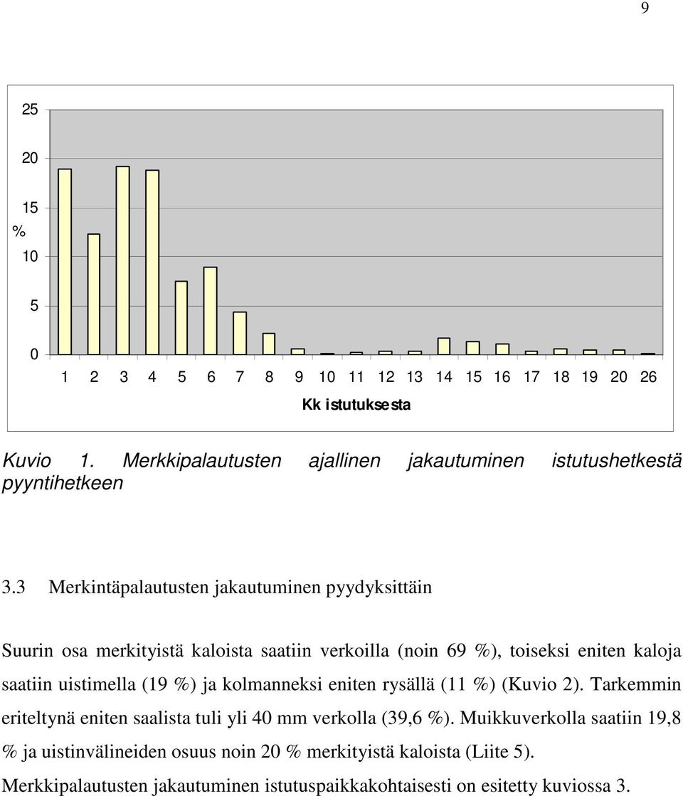 3 Merkintäpalautusten jakautuminen pyydyksittäin Suurin osa merkityistä kaloista saatiin verkoilla (noin 69 %), toiseksi eniten kaloja saatiin uistimella (19