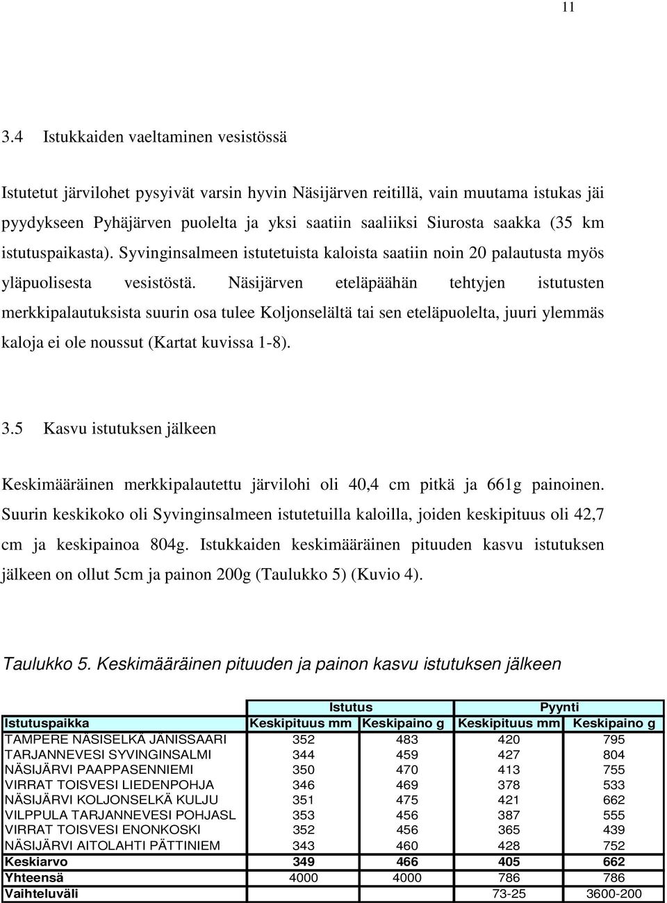 Näsijärven eteläpäähän tehtyjen istutusten merkkipalautuksista suurin osa tulee Koljonselältä tai sen eteläpuolelta, juuri ylemmäs kaloja ei ole noussut (Kartat kuvissa 1-8). 3.