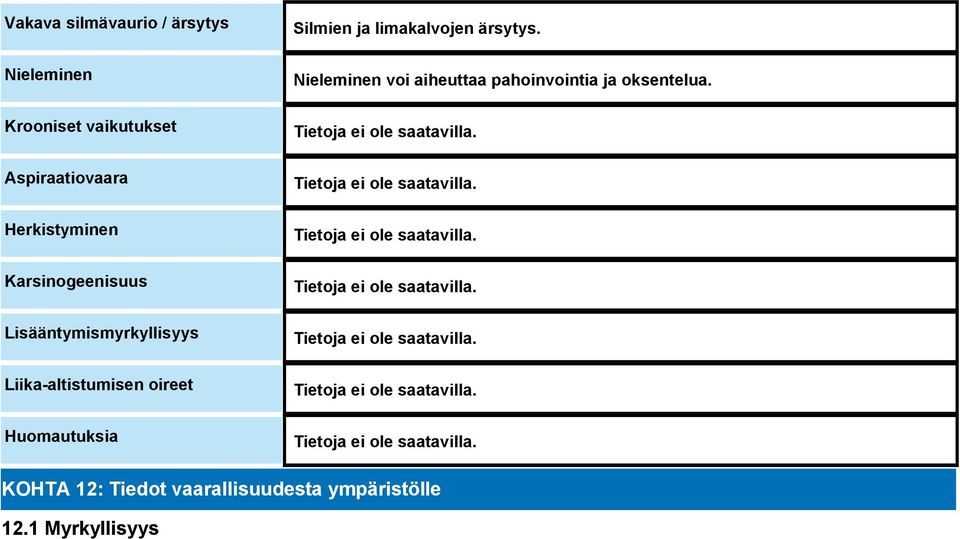 Huomautuksia Silmien ja limakalvojen ärsytys.