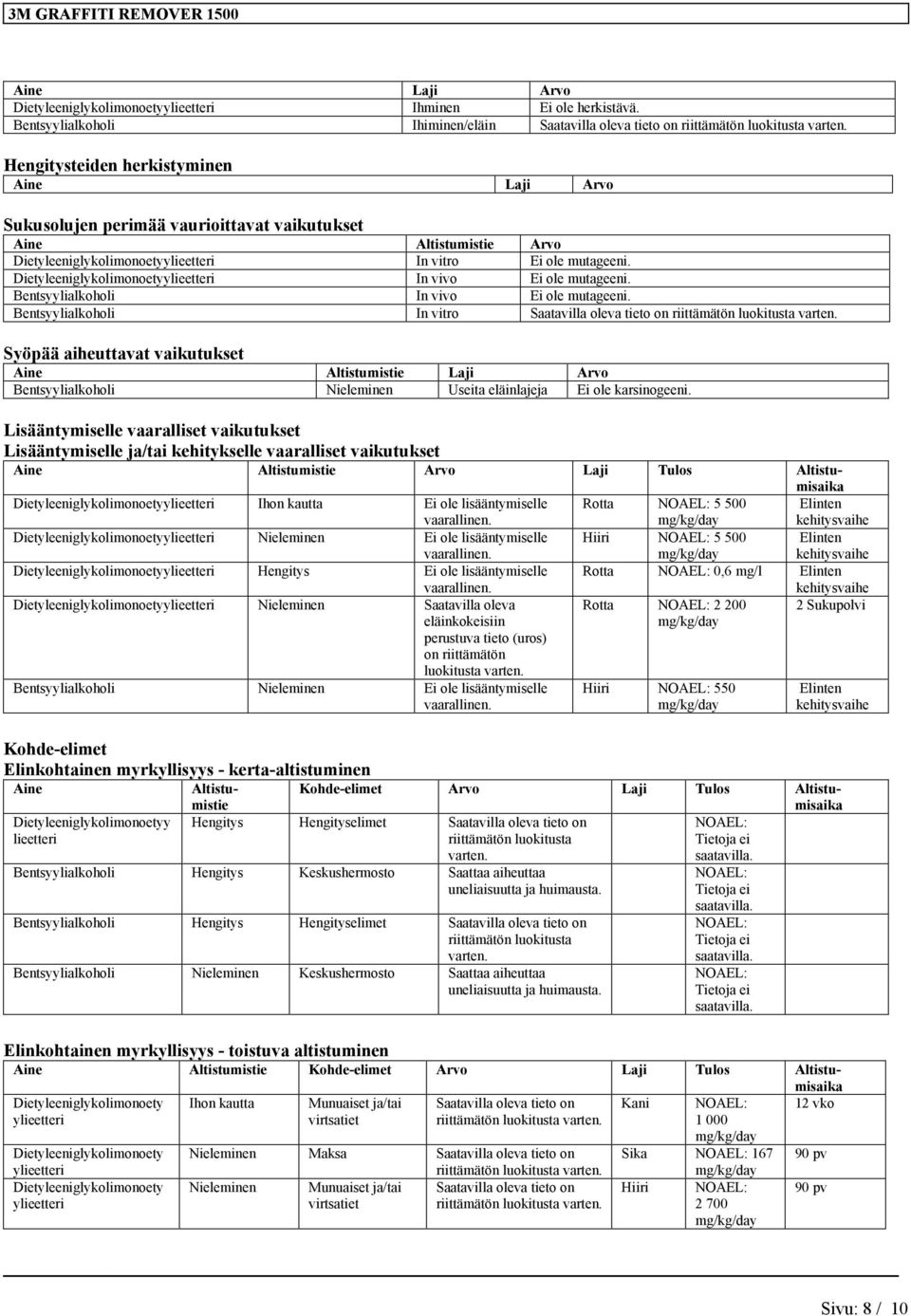 Dietyleeniglykolimonoetyylieetteri In vitro Ei ole mutageeni. Dietyleeniglykolimonoetyylieetteri In vivo Ei ole mutageeni. Bentsyylialkoholi In vivo Ei ole mutageeni.