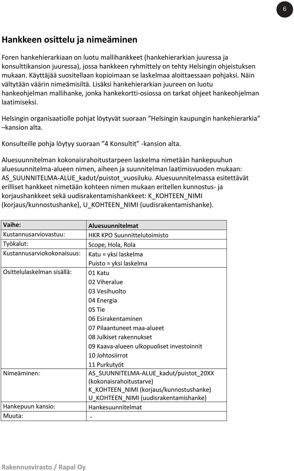 Lisäksi hankehierarkian juureen on luotu hankeohjelman mallihanke, jonka hankekortti osiossa on tarkat ohjeet hankeohjelman laatimiseksi.