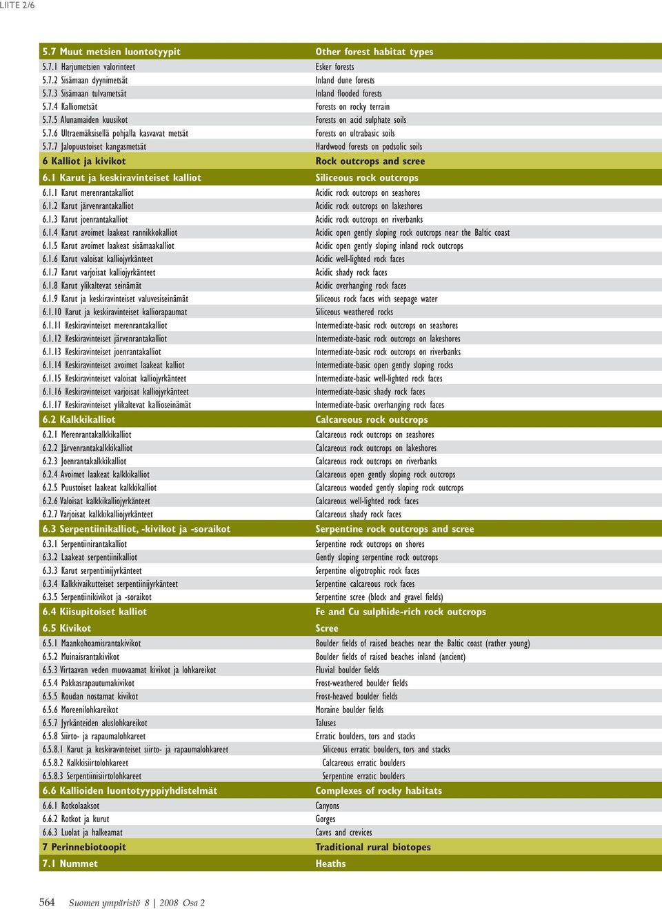 1 Karut ja keskiravinteiset kalliot Siliceous rock outcrops 6.1.1 Karut merenrantakalliot Acidic rock outcrops on seashores 6.1.2 Karut järvenrantakalliot Acidic rock outcrops on lakeshores 6.1.3 Karut joenrantakalliot Acidic rock outcrops on riverbanks 6.