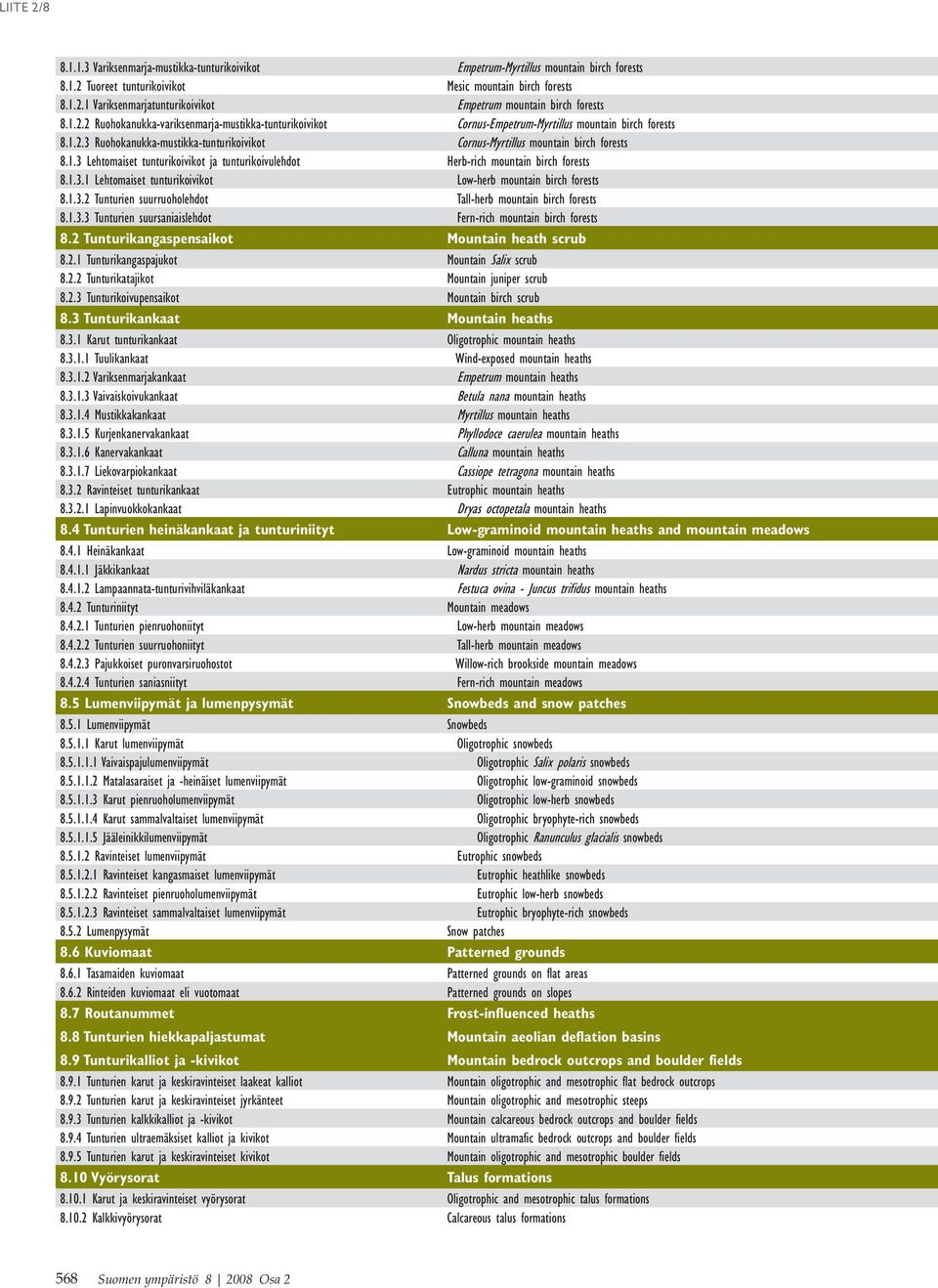 1.3.1 Lehtomaiset tunturikoivikot Low-herb mountain birch forests 8.1.3.2 Tunturien suurruoholehdot Tall-herb mountain birch forests 8.1.3.3 Tunturien suursaniaislehdot Fern-rich mountain birch forests 8.