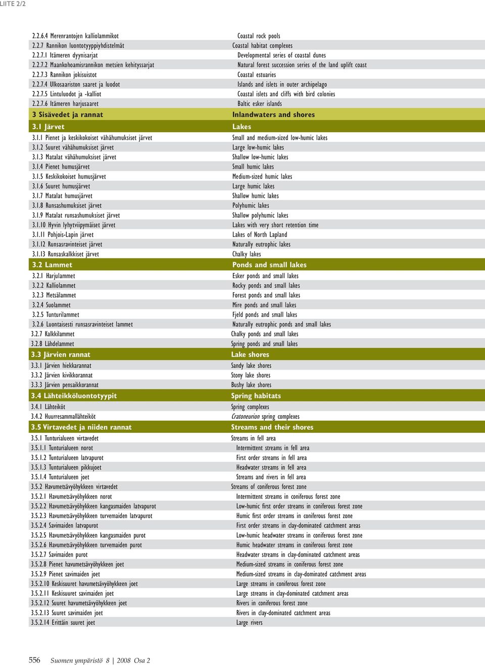 2.7.5 Lintuluodot ja -kalliot Coastal islets and cliffs with bird colonies 2.2.7.6 Itämeren harjusaaret Baltic esker islands 3 Sisävedet ja rannat Inlandwaters and shores 3.1 