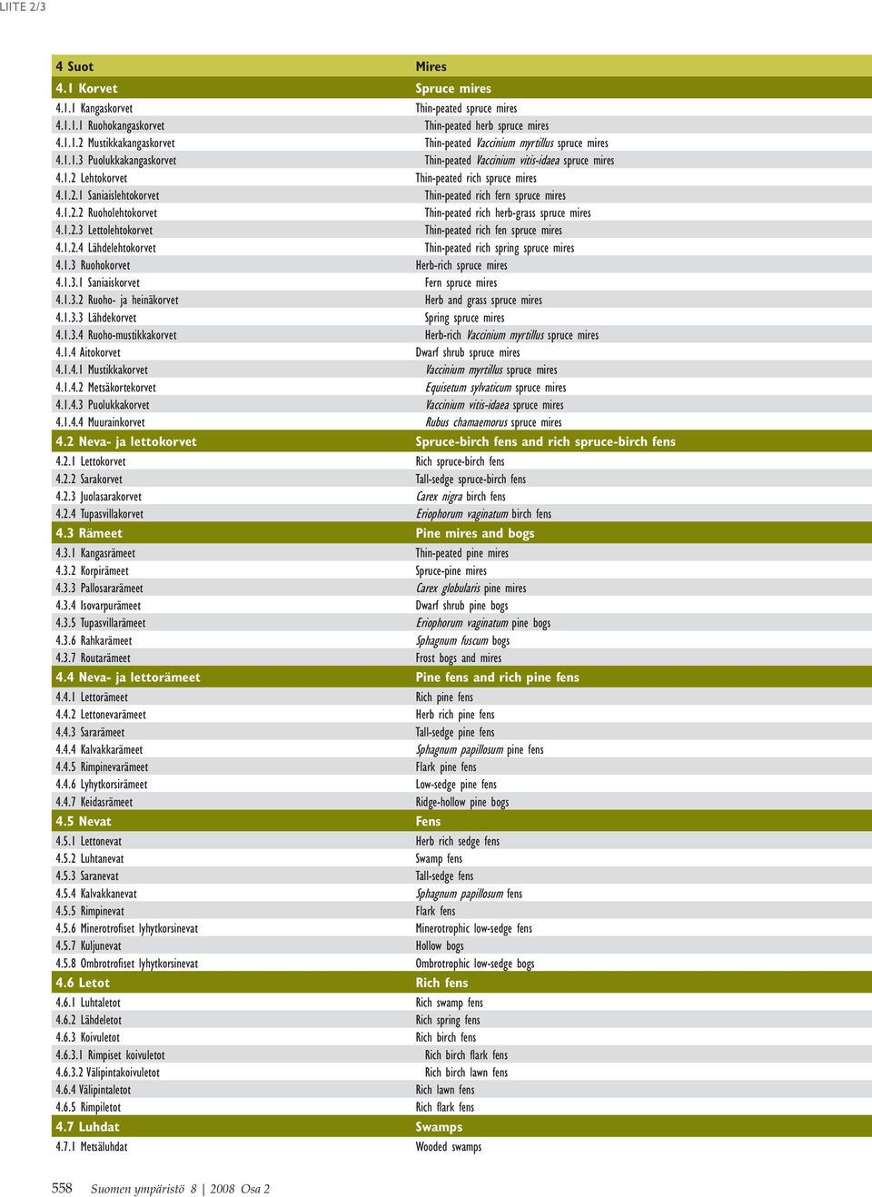 1.2.3 Lettolehtokorvet Thin-peated rich fen spruce mires 4.1.2.4 Lähdelehtokorvet Thin-peated rich spring spruce mires 4.1.3 Ruohokorvet Herb-rich spruce mires 4.1.3.1 Saniaiskorvet Fern spruce mires 4.