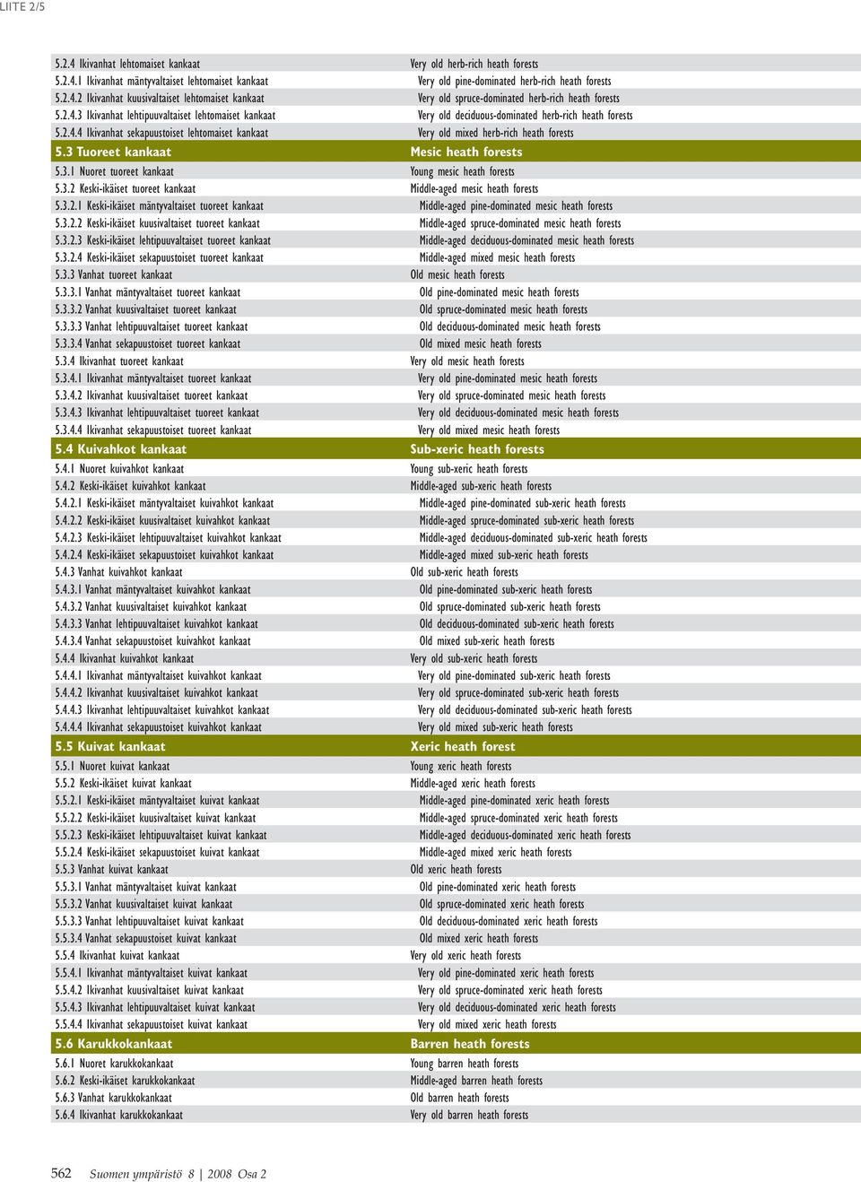 3 Tuoreet kankaat Mesic heath forests 5.3.1 Nuoret tuoreet kankaat Young mesic heath forests 5.3.2 Keski-ikäiset tuoreet kankaat Middle-aged mesic heath forests 5.3.2.1 Keski-ikäiset mäntyvaltaiset tuoreet kankaat Middle-aged pine-dominated mesic heath forests 5.