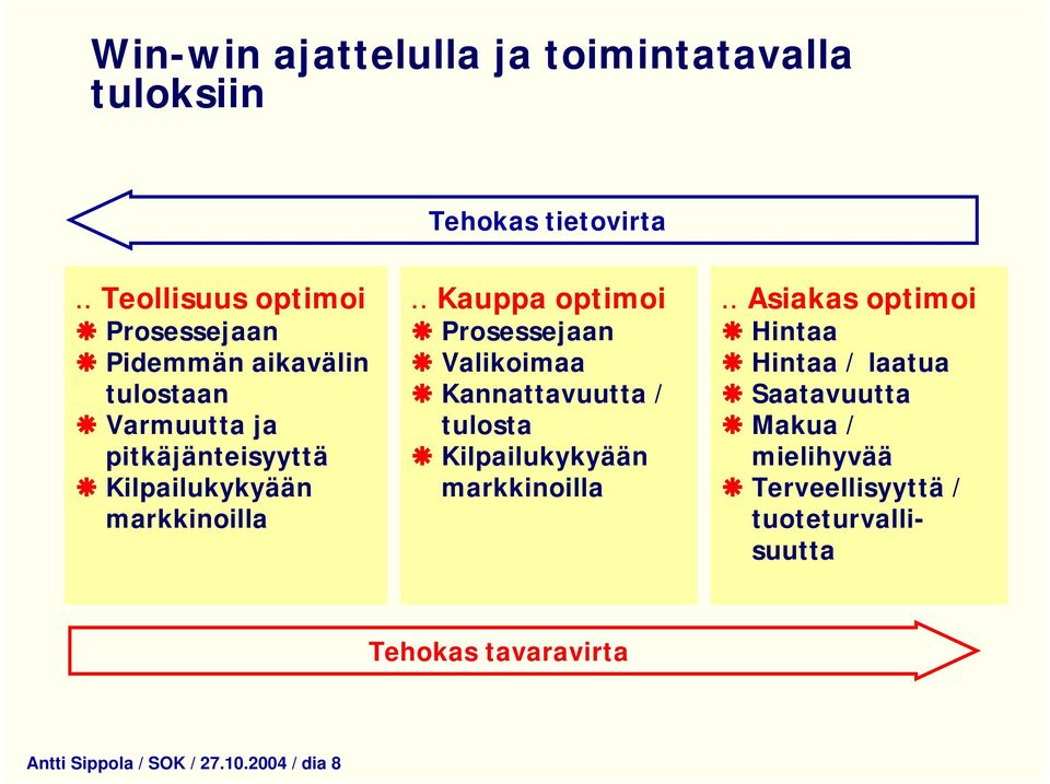 markkinoilla.. Kauppa optimoi Prosessejaan Valikoimaa Kannattavuutta / tulosta Kilpailukykyään markkinoilla.