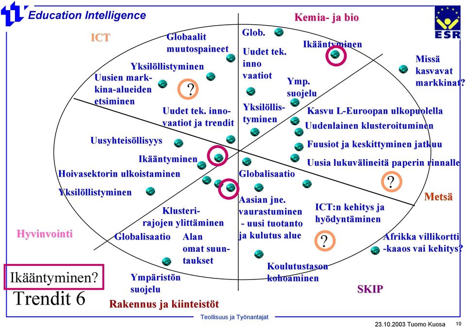 vaurastuminen - uusi tuotanto ja kulutus alue Koulutustason kohoaminen Uudenlainen klusteroituminen Fuusiot ja keskittyminen jatkuu Uusia