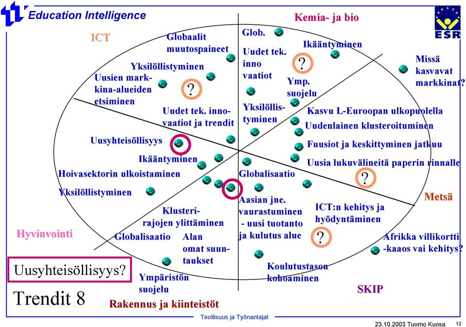 vaurastuminen - uusi tuotanto ja kulutus alue Koulutustason kohoaminen Uudenlainen klusteroituminen Fuusiot ja keskittyminen jatkuu Uusia lukuvälineitä