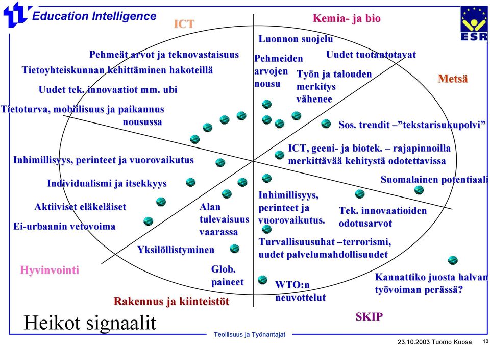 trendit tekstarisukupolvi tekstarisukupolvi Inhimillisyys, perinteet ja vuorovaikutus Individualismi ja itsekkyys Aktiiviset eläkeläiset Ei-urbaanin vetovoima Heikot signaalit tulevaisuus