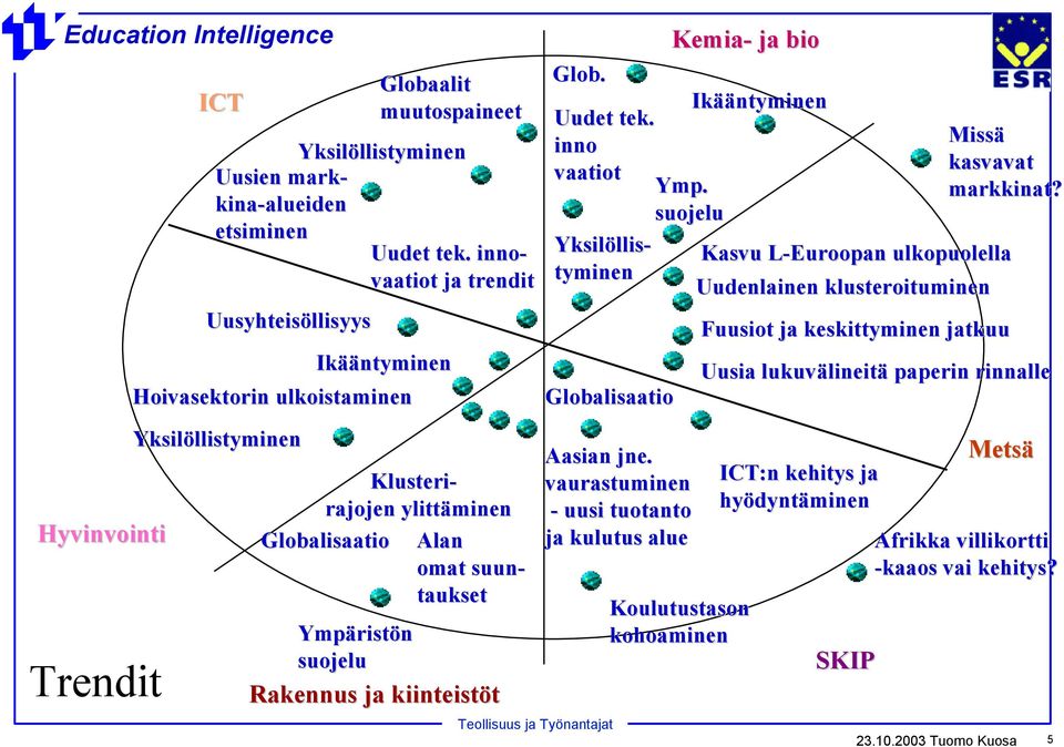 vaurastuminen - uusi tuotanto ja kulutus alue Koulutustason kohoaminen Uudenlainen klusteroituminen Fuusiot ja keskittyminen jatkuu Uusia