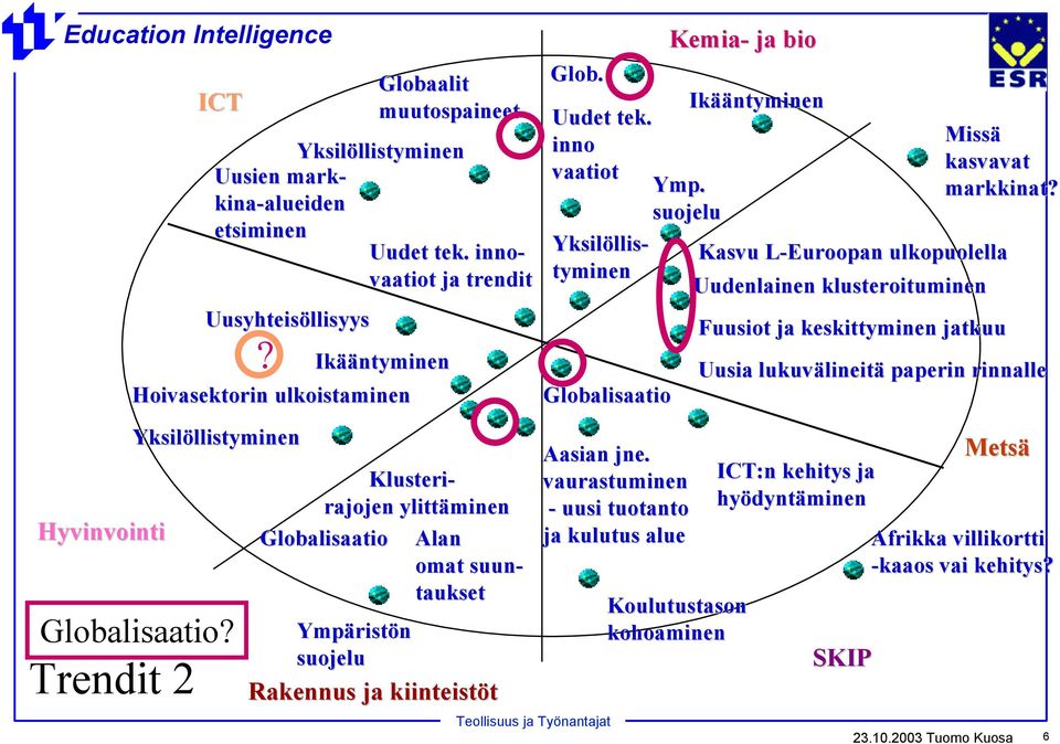 vaurastuminen - uusi tuotanto ja kulutus alue Koulutustason kohoaminen Uudenlainen klusteroituminen Fuusiot ja keskittyminen jatkuu Uusia