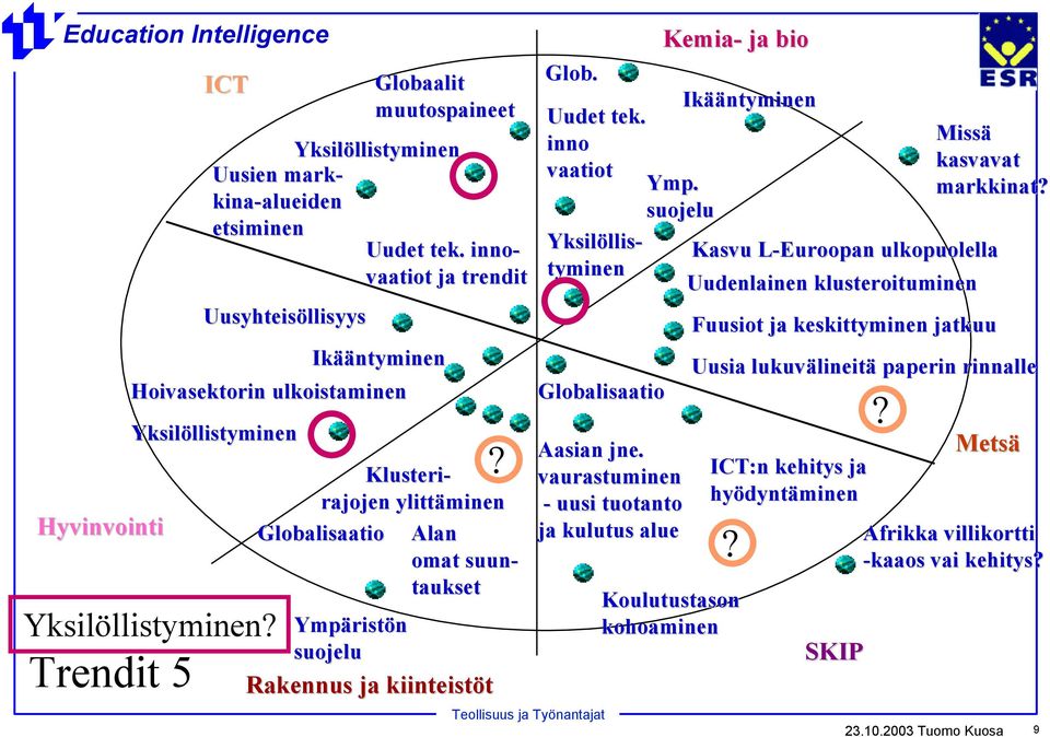 vaurastuminen - uusi tuotanto ja kulutus alue Koulutustason kohoaminen Uudenlainen klusteroituminen Fuusiot ja keskittyminen jatkuu Uusia